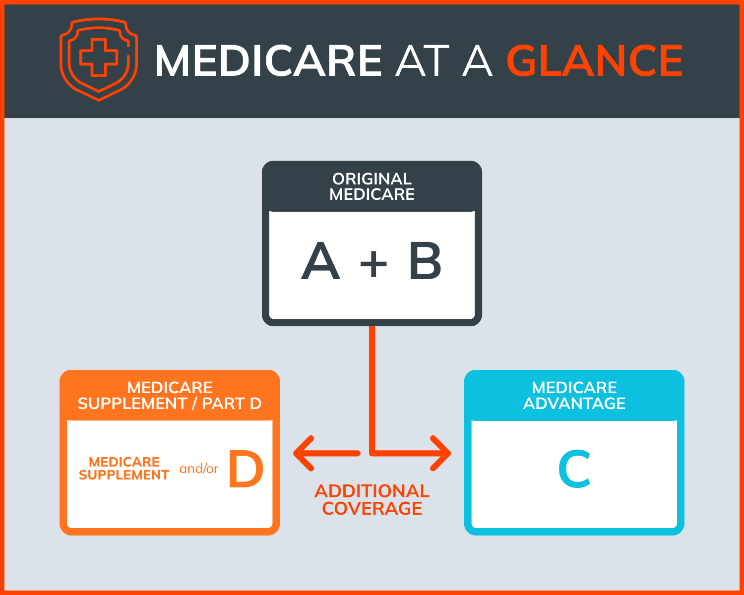 medicare-at-a-glance